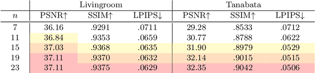 Figure 1 for BeNeRF: Neural Radiance Fields from a Single Blurry Image and Event Stream