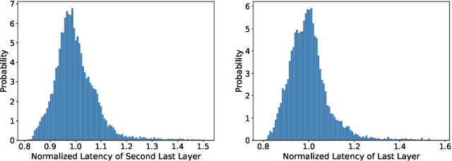 Figure 3 for Sparse-DySta: Sparsity-Aware Dynamic and Static Scheduling for Sparse Multi-DNN Workloads