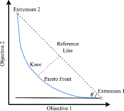 Figure 2 for Enhancing Decision-Making in Optimization through LLM-Assisted Inference: A Neural Networks Perspective