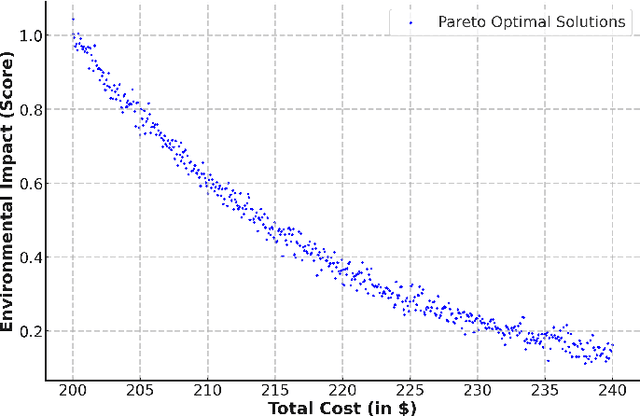 Figure 3 for Enhancing Decision-Making in Optimization through LLM-Assisted Inference: A Neural Networks Perspective