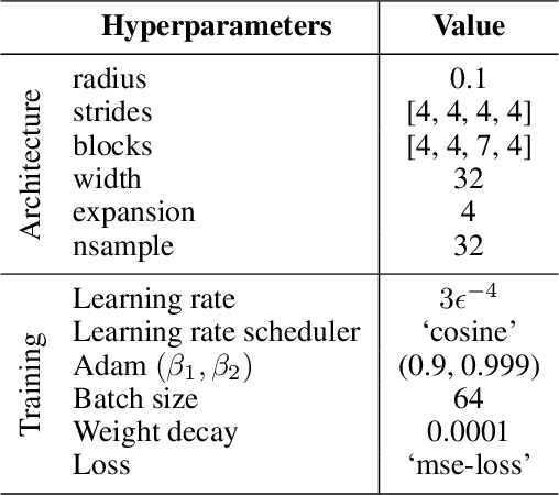 Figure 3 for Cosmology from Galaxy Redshift Surveys with PointNet