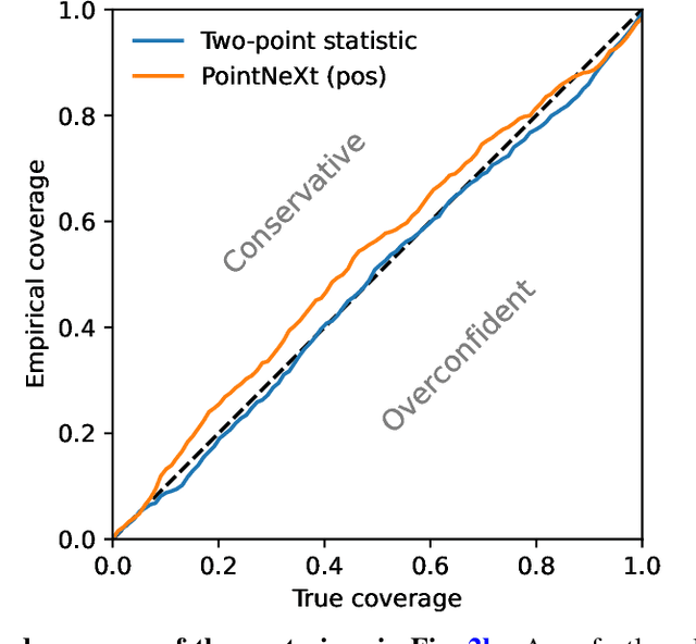 Figure 4 for Cosmology from Galaxy Redshift Surveys with PointNet