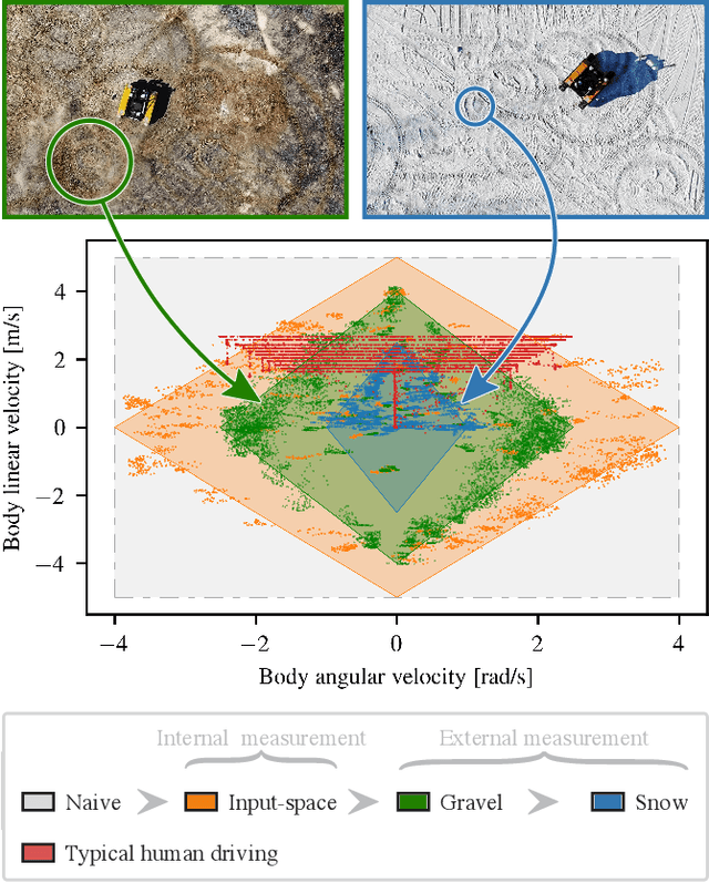 Figure 1 for DRIVE: Data-driven Robot Input Vector Exploration