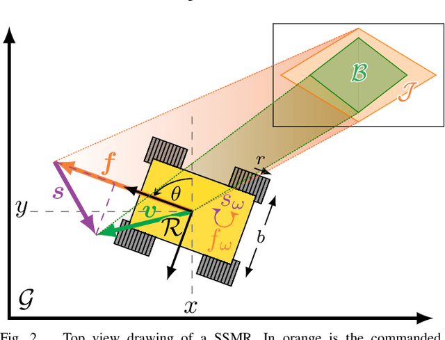 Figure 2 for DRIVE: Data-driven Robot Input Vector Exploration