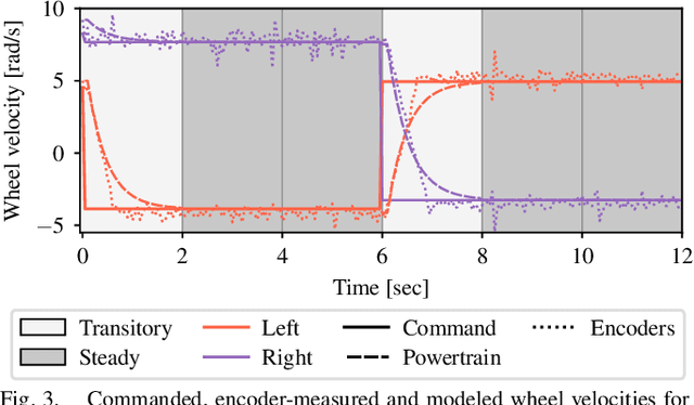 Figure 3 for DRIVE: Data-driven Robot Input Vector Exploration