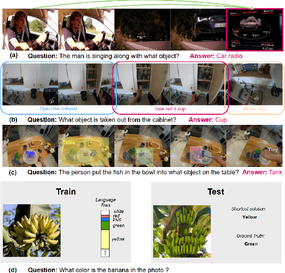 Figure 1 for VideoDistill: Language-aware Vision Distillation for Video Question Answering