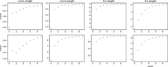 Figure 1 for Neural Network Pruning as Spectrum Preserving Process