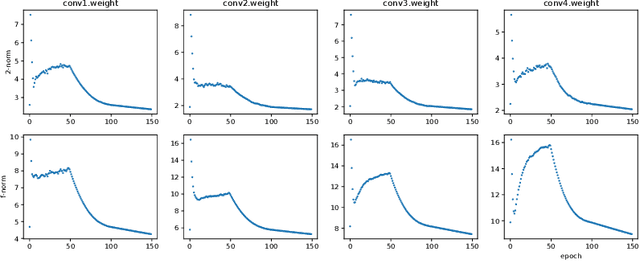 Figure 2 for Neural Network Pruning as Spectrum Preserving Process