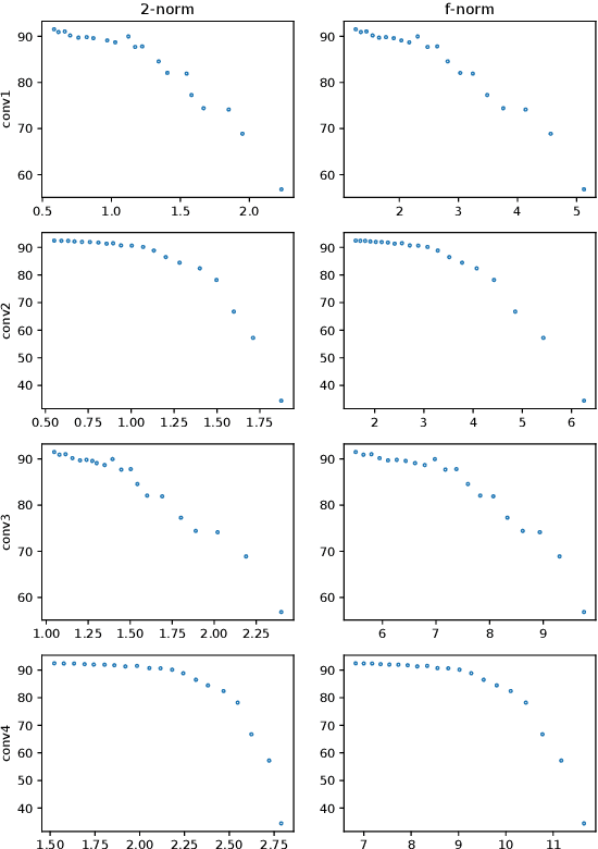 Figure 4 for Neural Network Pruning as Spectrum Preserving Process