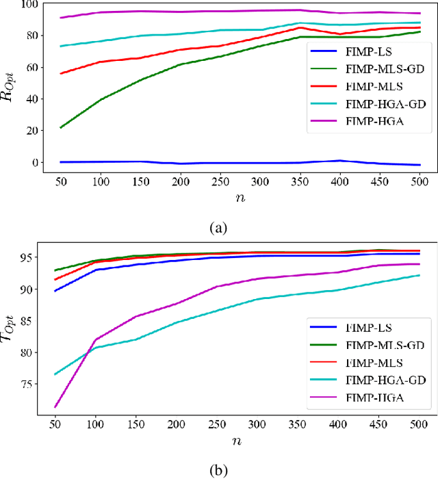 Figure 4 for FIMP-HGA: A Novel Approach to Addressing the Partitioning Min-Max Weighted Matching Problem