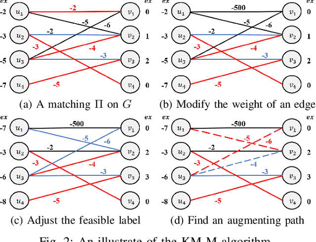 Figure 2 for FIMP-HGA: A Novel Approach to Addressing the Partitioning Min-Max Weighted Matching Problem