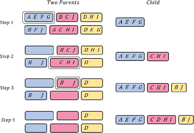 Figure 3 for FIMP-HGA: A Novel Approach to Addressing the Partitioning Min-Max Weighted Matching Problem