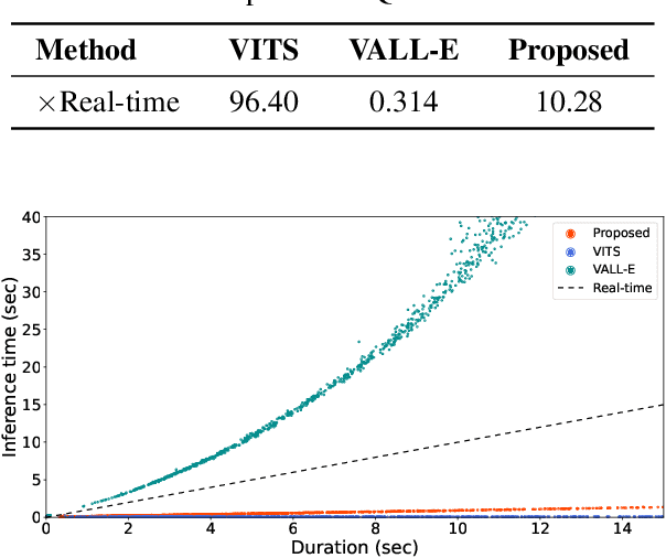 Figure 4 for Transduce and Speak: Neural Transducer for Text-to-Speech with Semantic Token Prediction