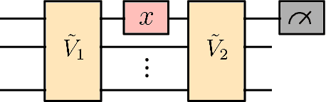 Figure 4 for Prospects of Privacy Advantage in Quantum Machine Learning