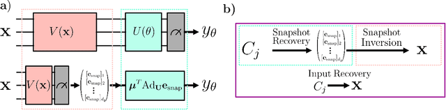 Figure 2 for Prospects of Privacy Advantage in Quantum Machine Learning
