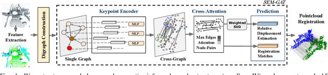 Figure 1 for SEM-GAT: Explainable Semantic Pose Estimation using Learned Graph Attention