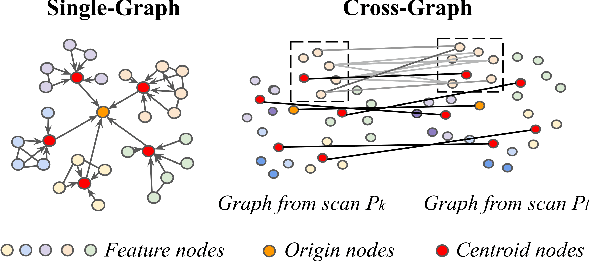 Figure 2 for SEM-GAT: Explainable Semantic Pose Estimation using Learned Graph Attention