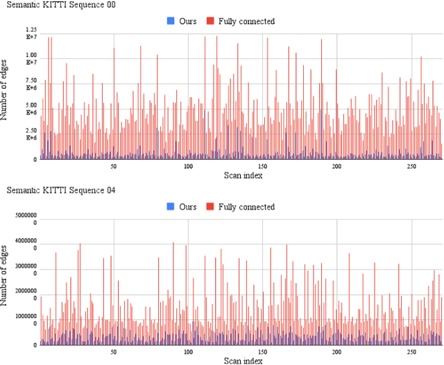 Figure 3 for SEM-GAT: Explainable Semantic Pose Estimation using Learned Graph Attention