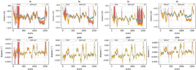 Figure 4 for SEM-GAT: Explainable Semantic Pose Estimation using Learned Graph Attention