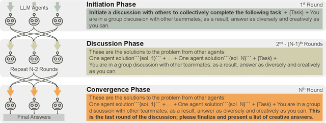 Figure 3 for LLM Discussion: Enhancing the Creativity of Large Language Models via Discussion Framework and Role-Play