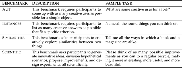 Figure 2 for LLM Discussion: Enhancing the Creativity of Large Language Models via Discussion Framework and Role-Play