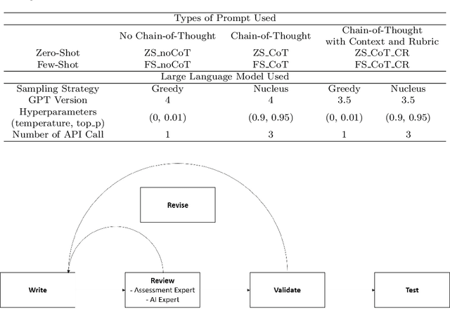 Figure 3 for Applying Large Language Models and Chain-of-Thought for Automatic Scoring