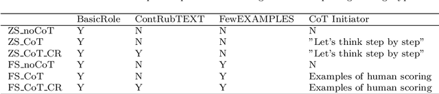 Figure 4 for Applying Large Language Models and Chain-of-Thought for Automatic Scoring