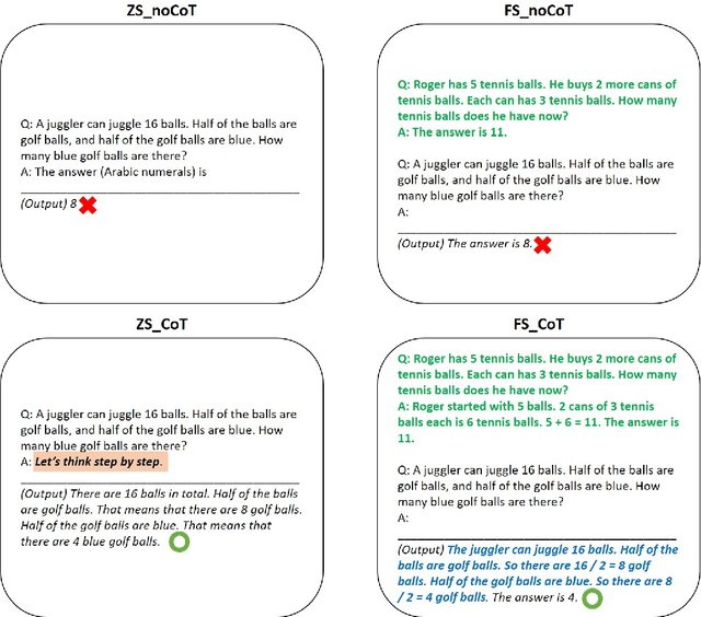 Figure 1 for Applying Large Language Models and Chain-of-Thought for Automatic Scoring