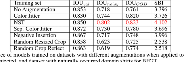 Figure 4 for Convolutional Neural Networks Rarely Learn Shape for Semantic Segmentation