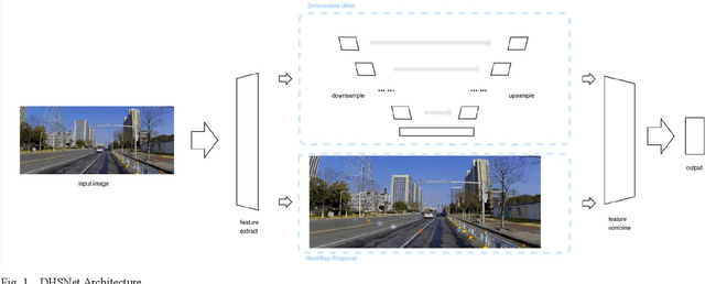 Figure 1 for Deformable-Heatmap-Segmentation for Automobile Visual Perception