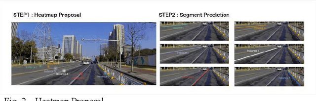 Figure 3 for Deformable-Heatmap-Segmentation for Automobile Visual Perception