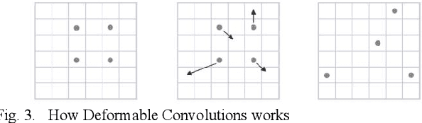 Figure 4 for Deformable-Heatmap-Segmentation for Automobile Visual Perception