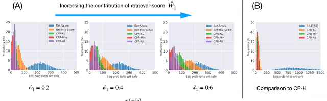 Figure 3 for CPR: Retrieval Augmented Generation for Copyright Protection