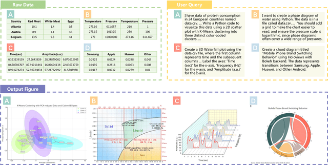 Figure 1 for MatPlotAgent: Method and Evaluation for LLM-Based Agentic Scientific Data Visualization