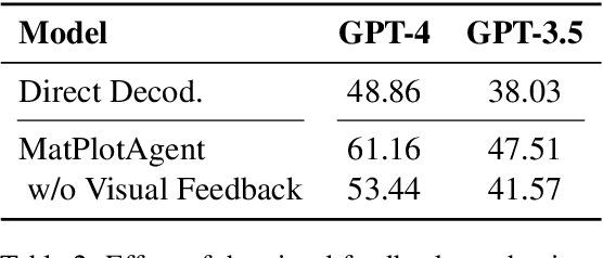 Figure 4 for MatPlotAgent: Method and Evaluation for LLM-Based Agentic Scientific Data Visualization