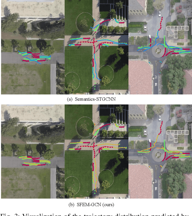 Figure 3 for Social Force Embedded Mixed Graph Convolutional Network for Multi-class Trajectory Prediction