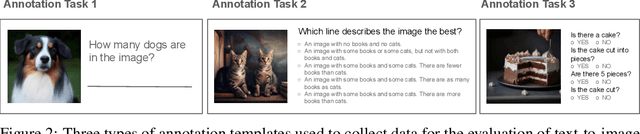 Figure 3 for Evaluating Numerical Reasoning in Text-to-Image Models