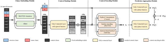 Figure 1 for Recognizing Conditional Causal Relationships about Emotions and Their Corresponding Conditions