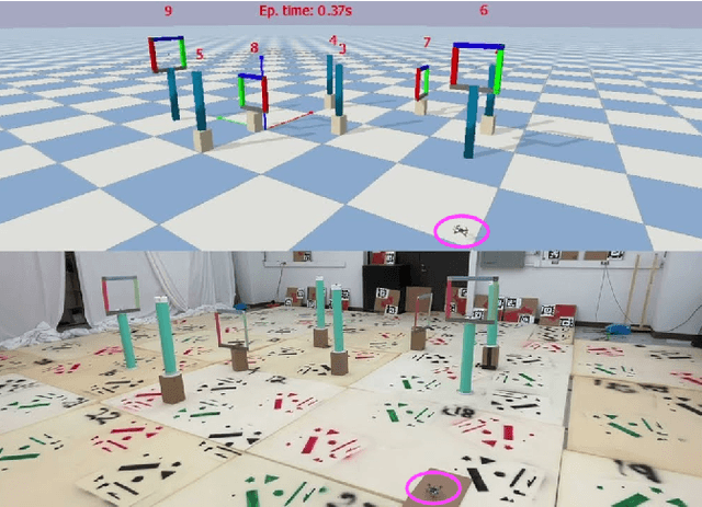 Figure 1 for A Remote Sim2real Aerial Competition: Fostering Reproducibility and Solutions' Diversity in Robotics Challenges