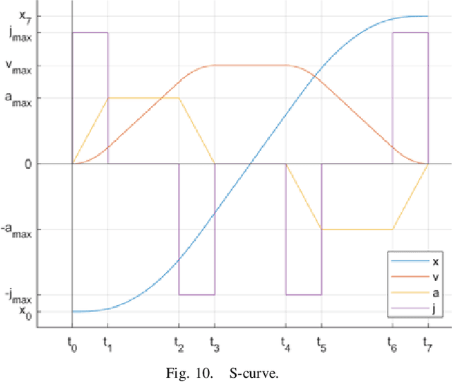 Figure 2 for A Remote Sim2real Aerial Competition: Fostering Reproducibility and Solutions' Diversity in Robotics Challenges