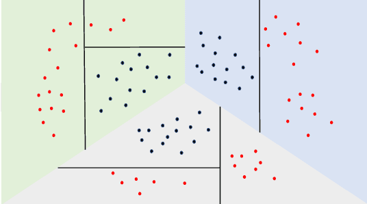 Figure 4 for Interpretable Outlier Summarization