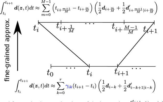 Figure 1 for On Accelerating Diffusion-Based Sampling Process via Improved Integration Approximation