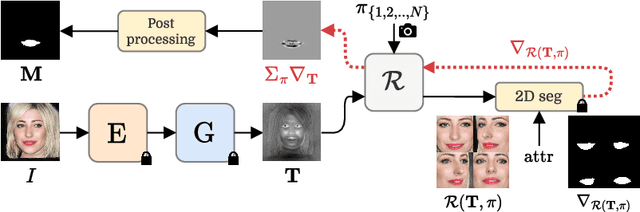 Figure 3 for Reference-Based 3D-Aware Image Editing with Triplane