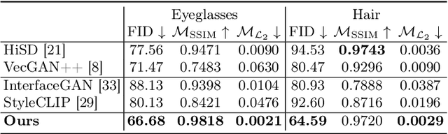 Figure 2 for Reference-Based 3D-Aware Image Editing with Triplane