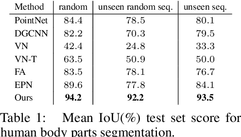 Figure 1 for Approximately Piecewise E(3) Equivariant Point Networks