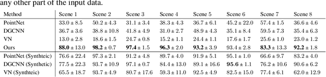 Figure 2 for Approximately Piecewise E(3) Equivariant Point Networks