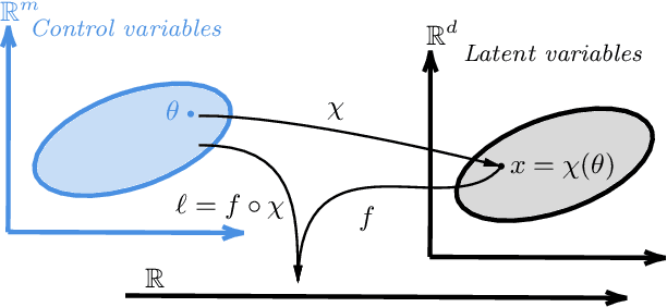 Figure 2 for Exploiting hidden structures in non-convex games for convergence to Nash equilibrium