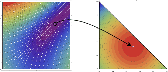 Figure 3 for Exploiting hidden structures in non-convex games for convergence to Nash equilibrium