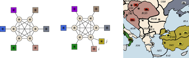 Figure 2 for Welfare Diplomacy: Benchmarking Language Model Cooperation