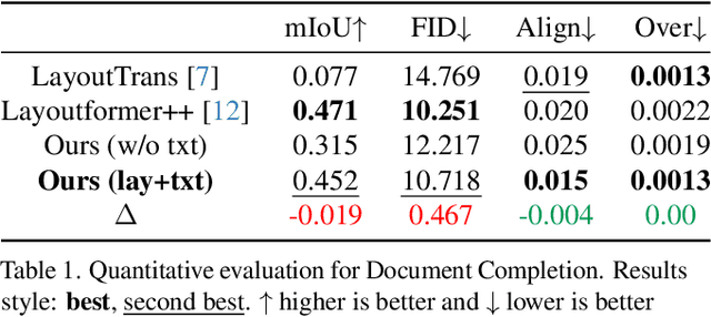 Figure 2 for DocSynthv2: A Practical Autoregressive Modeling for Document Generation